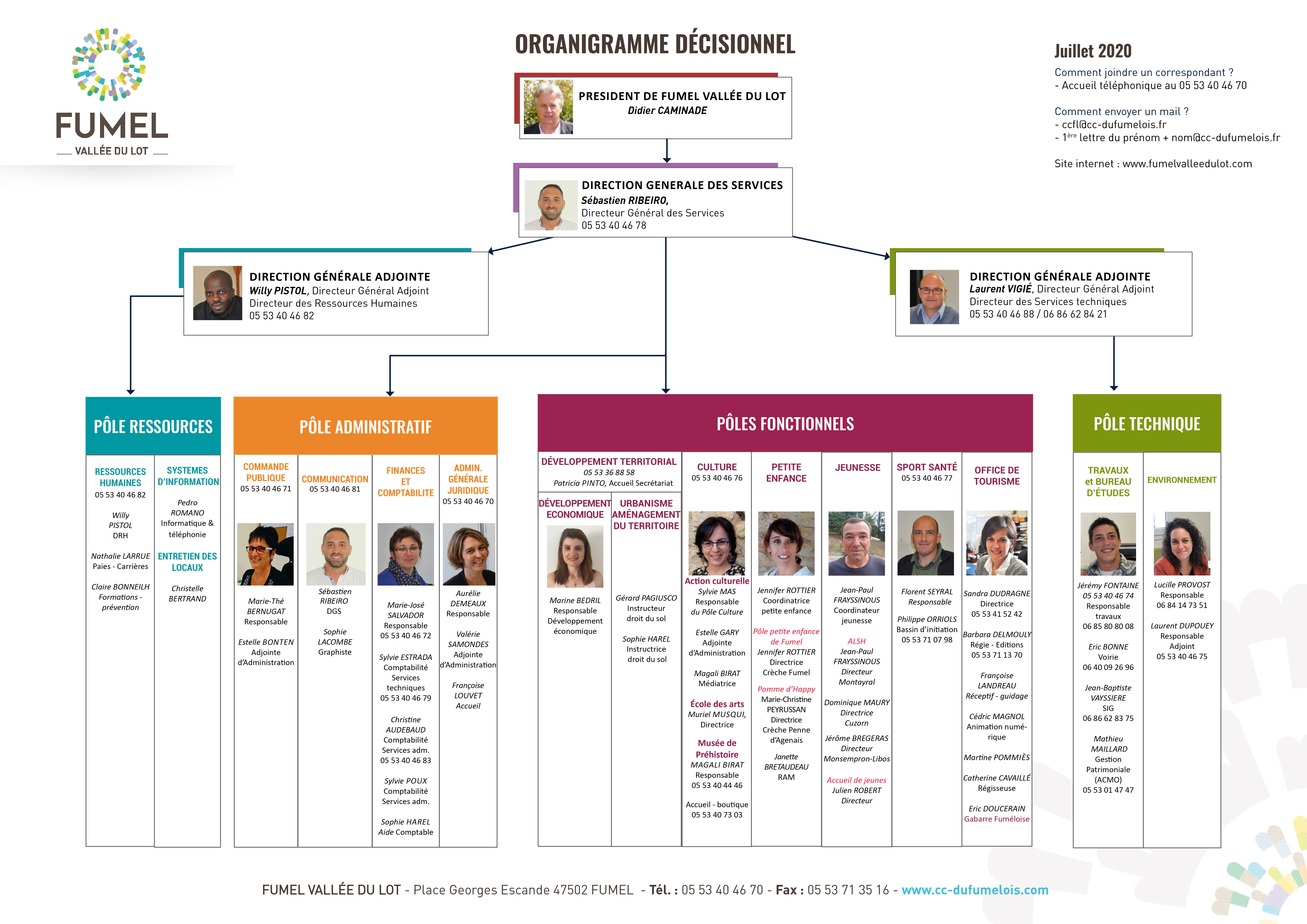 La communauté de communes  Les services